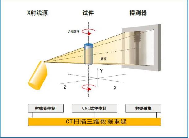 海淀工业CT无损检测