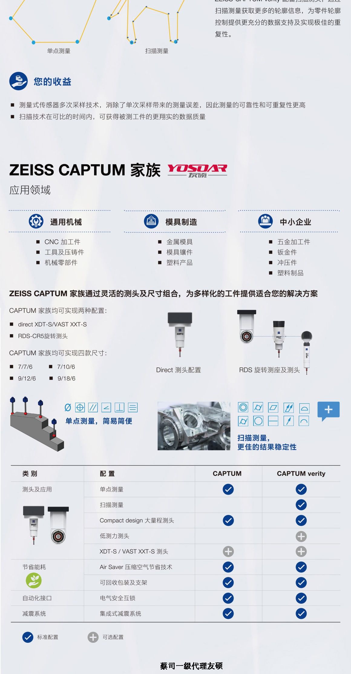海淀蔡司三坐标CAPTUM