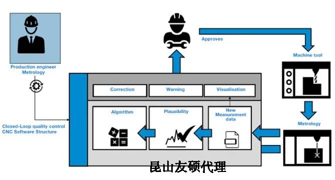 海淀蔡司海淀三坐标测量机